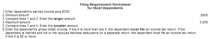 filing requirements for dependents